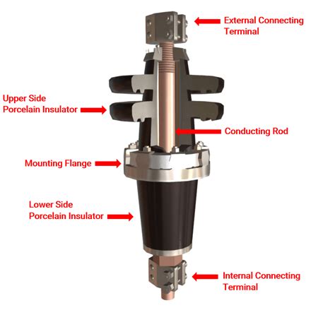 electrical enclosure bushing|solid type electrical bushing.